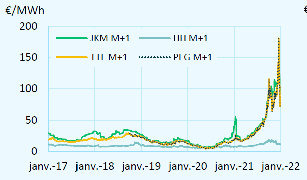 Les marchés de l'énergie expliqués